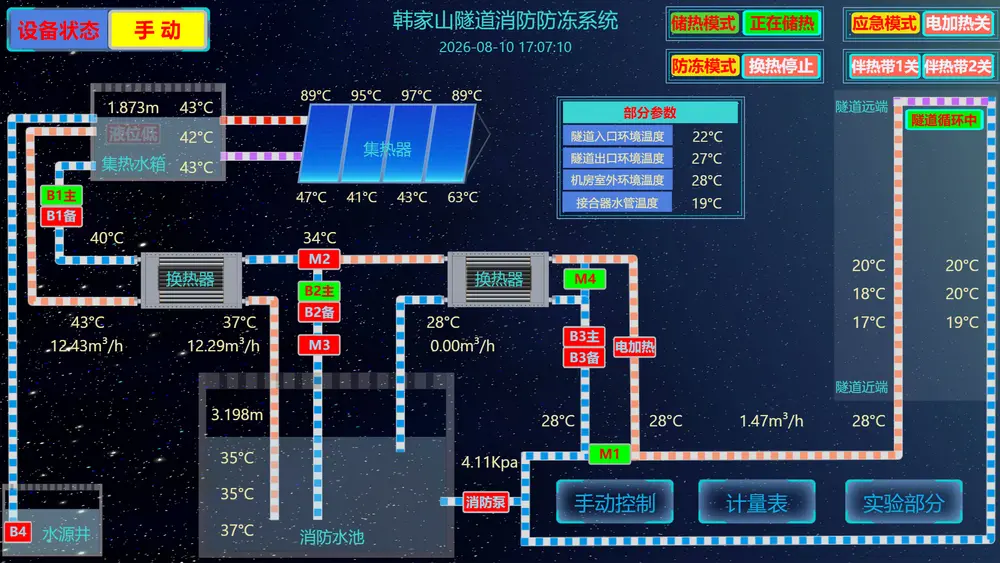 公路隧道消防水防冻控制系统软件